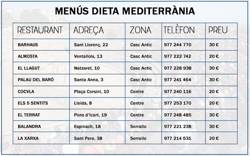 Restaurants (dieta mediterrània)
